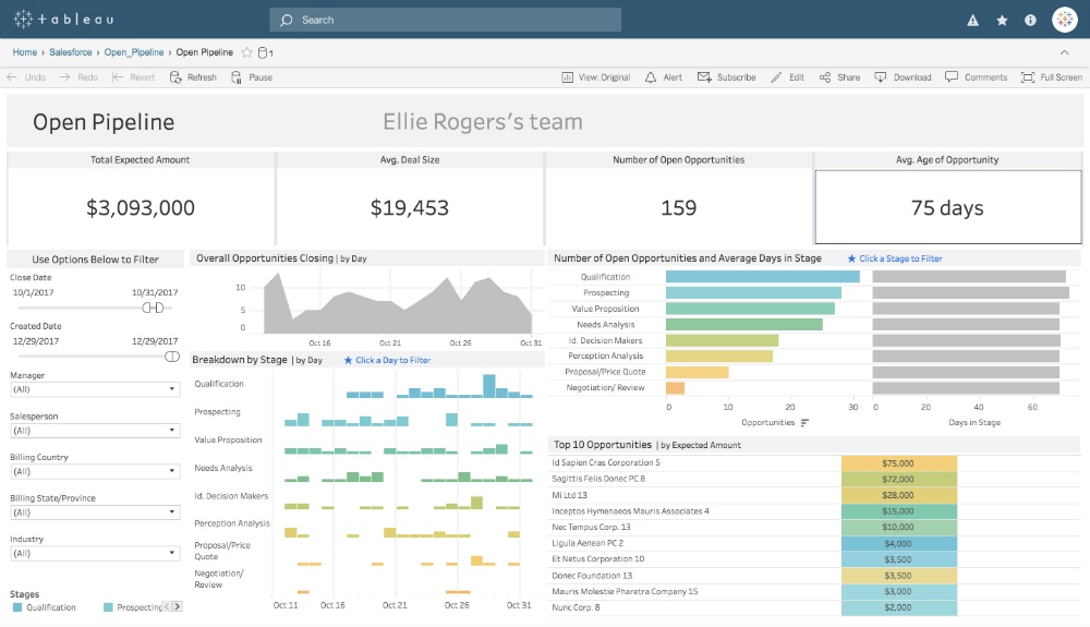 Example dashboard from Tableau for the sales team