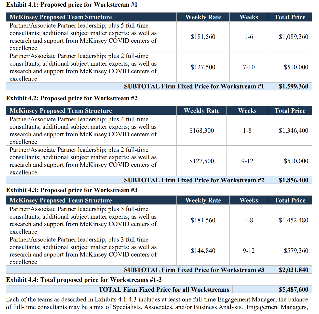 How Much Do McKinsey BCG And Bain Charge Clients For A Consulting Case 